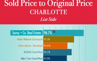 Graphic comparing real estate firms